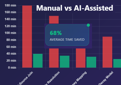 LLM-Assisted SQL Optimization